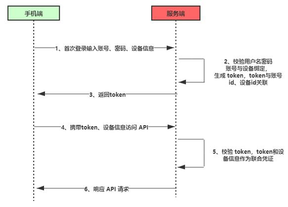 imToken官网如何发布项目？这份流程与要求指南请收好