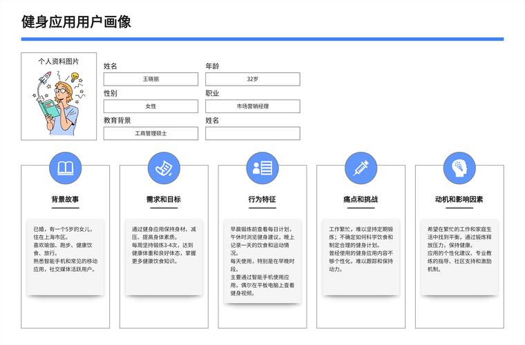 imToken钱包下载页该咋优化？给这三类用户画像和需求分析
