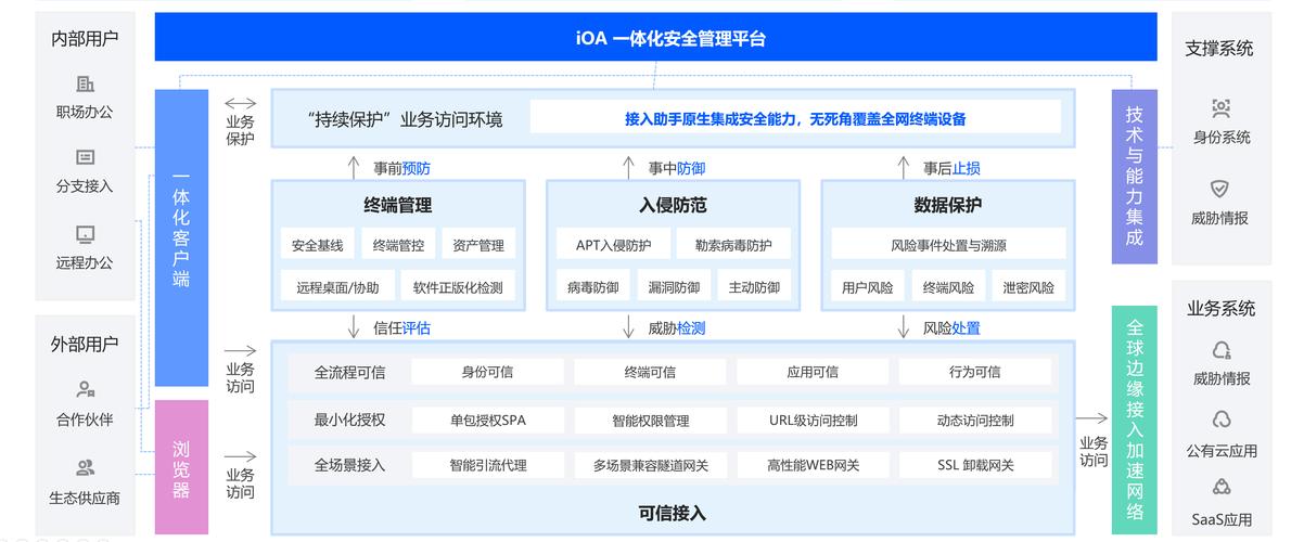 imToken国际版功能解析：安全强化与全球合规指南