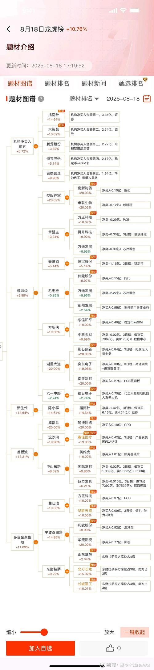 imToken通用版市场分析实用指南：从价格观察到板块轮动
