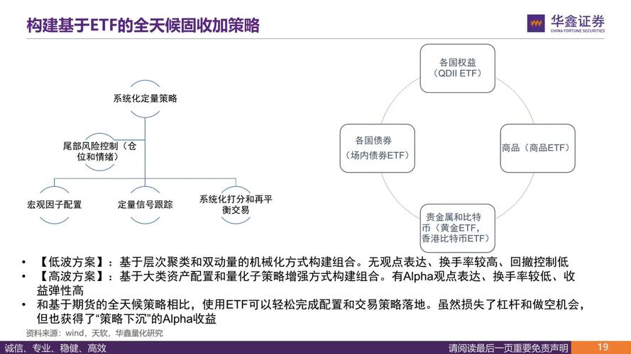 imToken财务全攻略：从预算到风控，三招管好你的加密资产