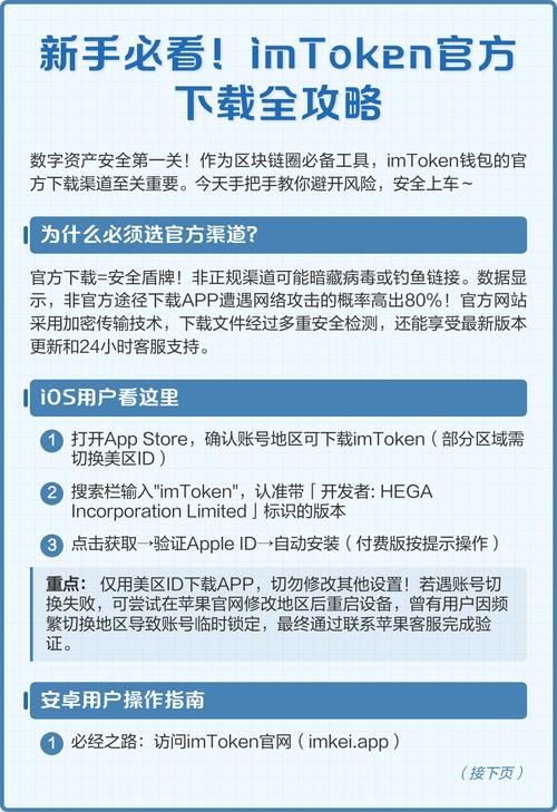 imToken钱包下载安装教程与发展历程，从早期到现在的市场分析