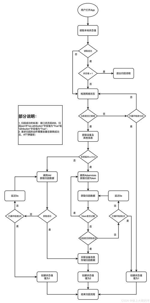 如何在imToken免费版中找到百倍币？教你3个链上数据筛选技巧