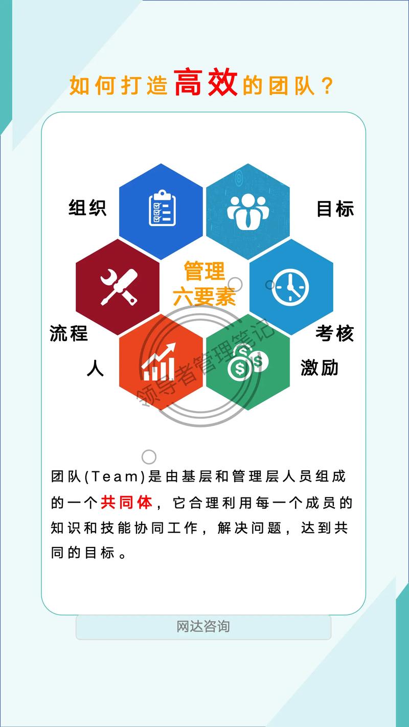 高效团队怎么建?别光盯着imToken下载,这些管理方法才是关键