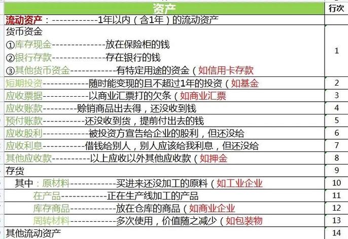 imToken资金管理技巧：资产分类与流动监控方法