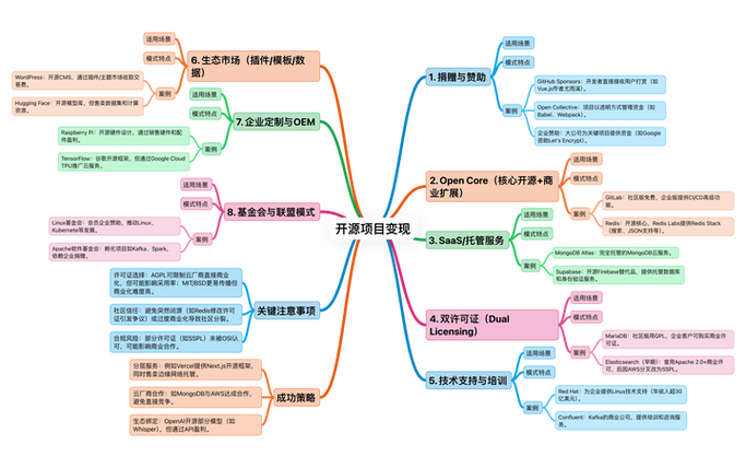 imToken安装避坑指南：从下载到设置全流程风控要点