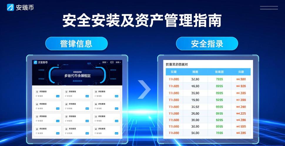 imToken官方App资产管理技巧：私钥安全、授权管理与多链资产总览