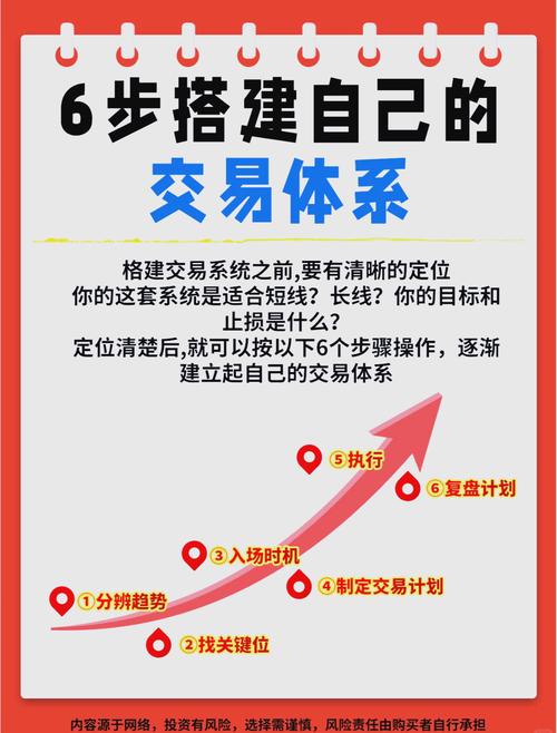 imToken官网版合约交易教程：如何安全操作智能合约避免踩坑