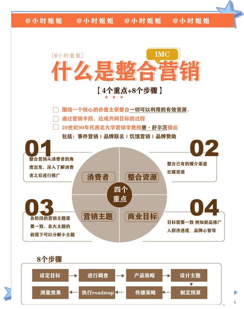 imToken官网版新功能：社交分享+跨链权益，如何实现销售增长？