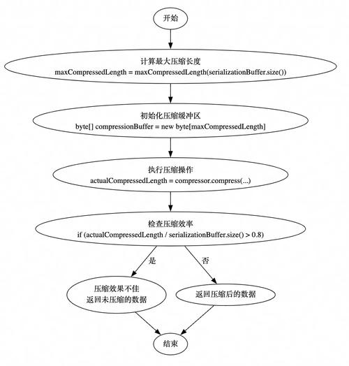 imToken官网加载慢、DApp兼容性等用户反馈与设计改进方案