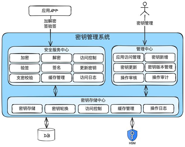 如何在官网安全下载imToken2.0国际版？探讨其多链与密钥管理架构