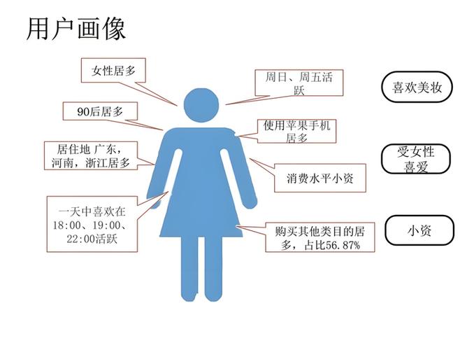 imToken下载用户画像：专注安全与Web3的加密爱好者特点分析