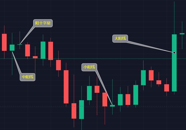 如何在imToken钱包查看实时行情？币价/K线图一键看