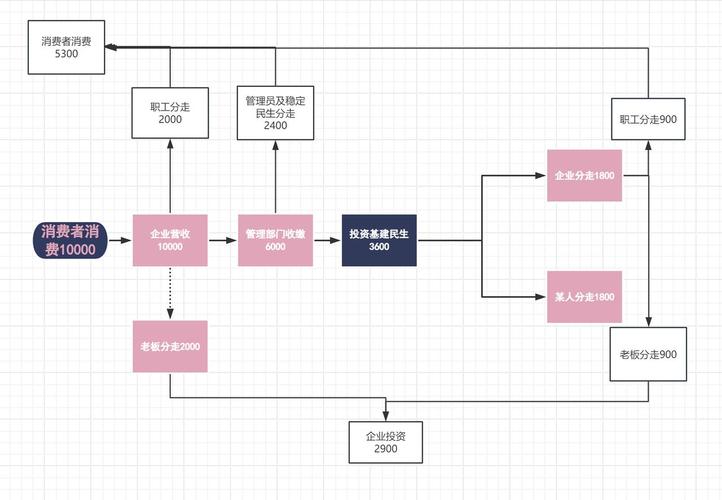 imToken官网用户反馈流程解析与需求优先级划分